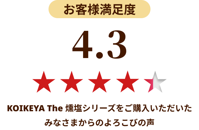 お客様満足度 星4.3 KOIKEYA The 燻塩シリーズをご購入いただいたみなさまからのよろこびの声