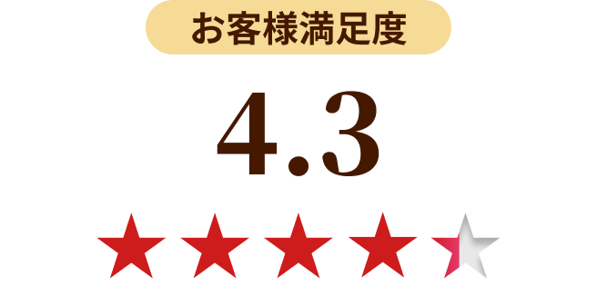 お客様満足度　星4.3　KOIKEYA The 燻塩シリーズをご購入いただいたみなさまからのよろこびの声