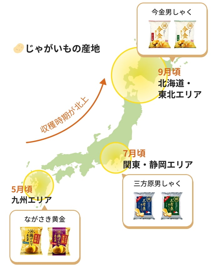 じゃがいもの産地