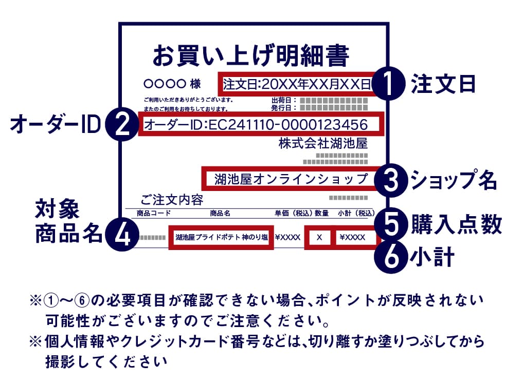 お買い上げ明細書の撮影方法